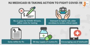 Medicaid Actions to Help with Coronavirus