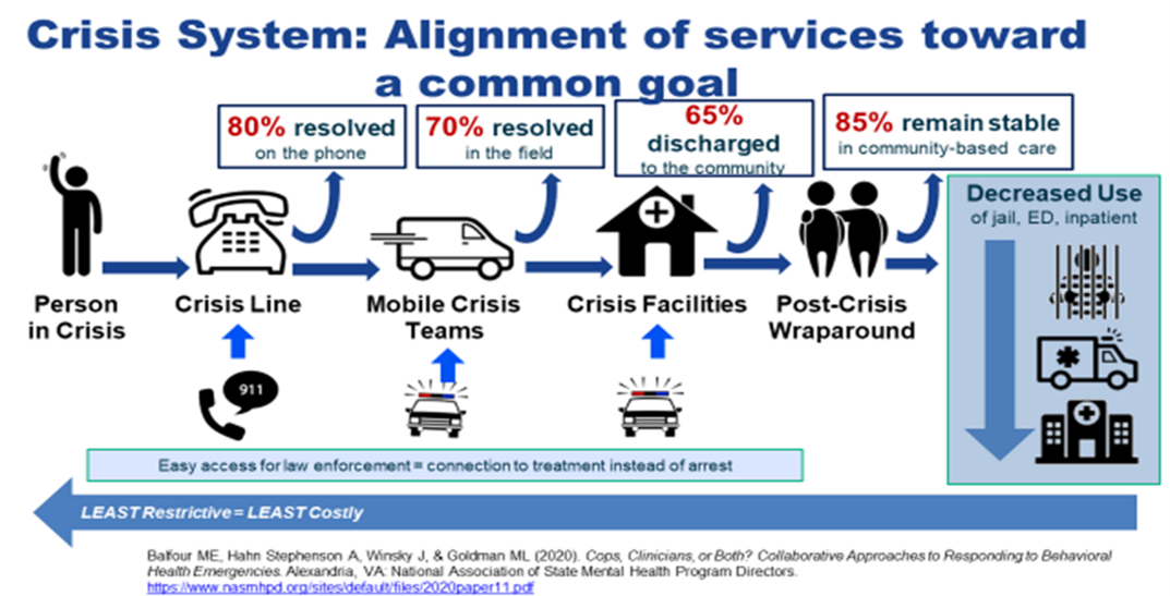 988-community-crisis-continuum